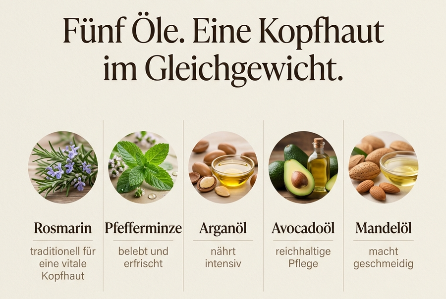 Was drin ist – und was es für dich tut