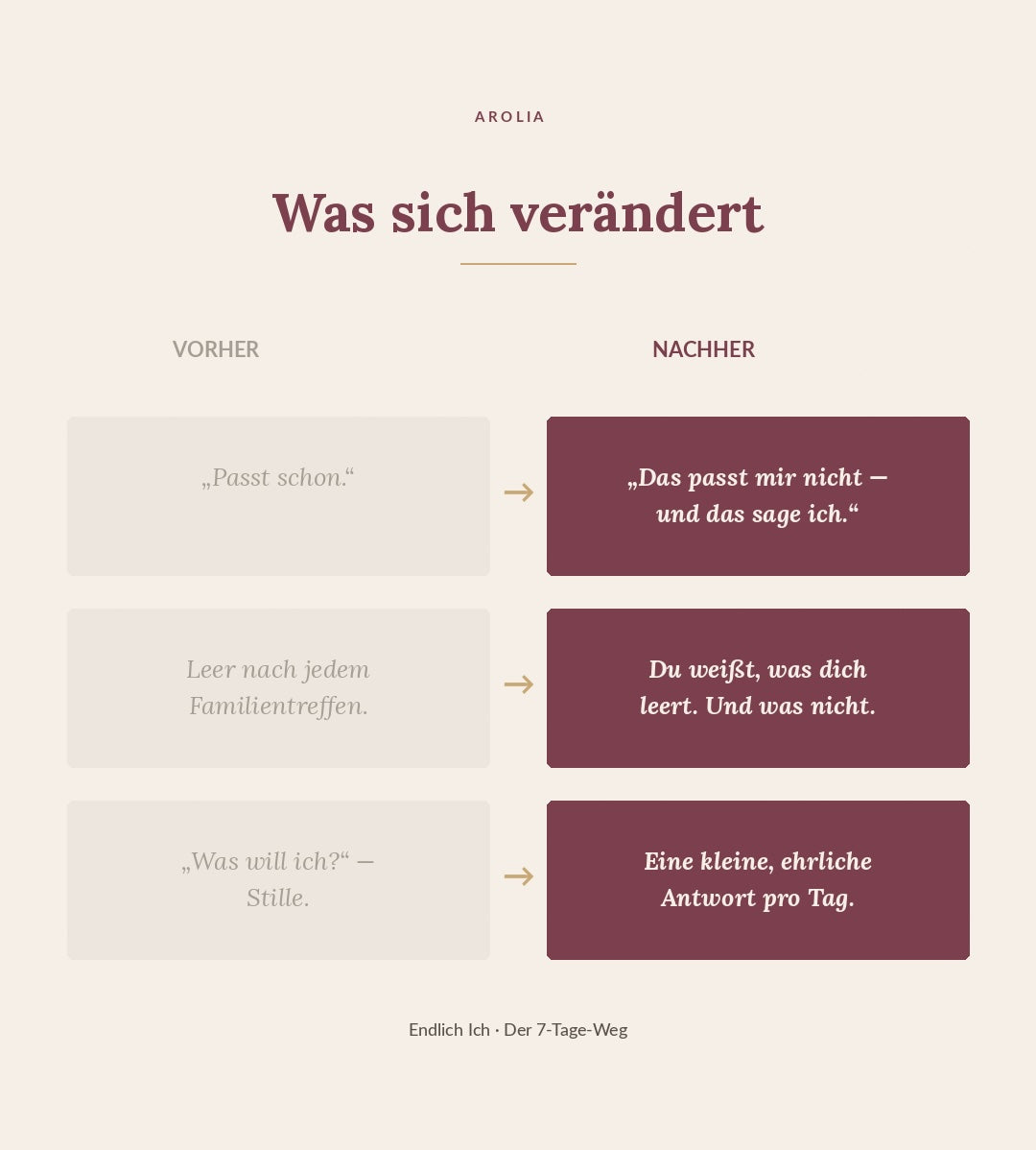 Endlich Ich.